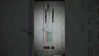 #Crypto trading #BCHUSDT,
