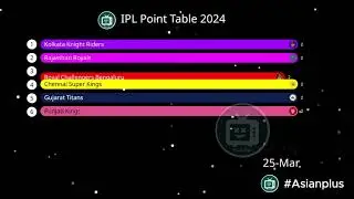 IPL Point Table 2024 | Point Variation | Date Wise | IPL | #ipl #ipl2024