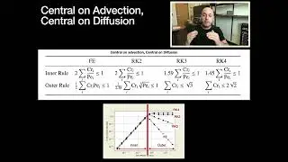 Stable Timestep Formulas for Navier-Stokes and Advection Diffusion Solvers