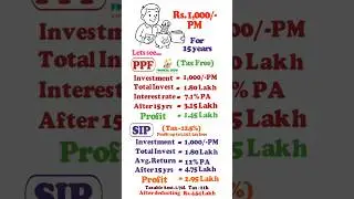 PPF vs SIP: ₹1000 निवेश पर 15 साल बाद कौन देगा ज्यादा पैसा? | SIP Tax New Regime 2025