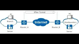 Step by step configuration of site to site IPSec VPN configuration.