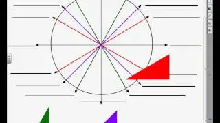 13 2 Angles and the Unit Circle