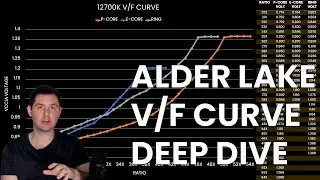 Alder Lake V/F Curve Deep Dive | SB#31