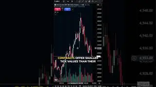 Trading Micro Contracts? Here's how to Find Them in TradingView #futurestrading #tradingview  #micro
