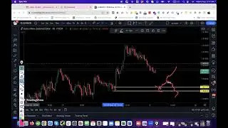 How to follow my Scalp Signals with Full Small SL 6-9 Pips Only