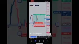 (03/24/2022)XAUUSD 3:1 +$600 in profit #mff challenge #empire