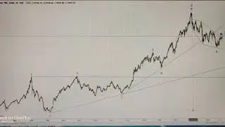 Nifty Midcap 100 weekly technical Analysis, ElliottWave