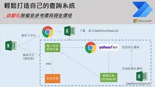 利用Power Automate輕鬆打造自己的股票查詢系統(自動化查詢除權息價格與現在股價的快速比較)