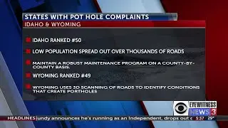 States with the most pothole complaints