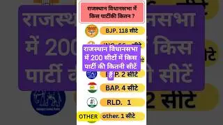 राजस्थान में किस पार्टी की कितनी सीटें हैं? | Rajasthan Vidhan Sabha 2025 |BJP vs Congress #Election
