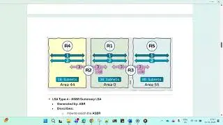 OSPF LSA Types : Important Interview Question : Network Engineer Role