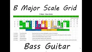 B Major Scale Grid - 5 Position System for Bass Guitar | Free Download