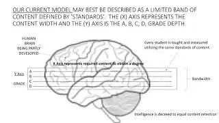 Student Standardized Education Video