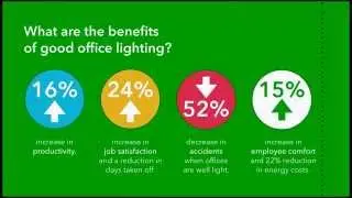 How Office Lighting Affects Productivity | Gold Star Electrical