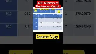 Assistant Section Officer Ministry of Electronics & Information Technology Cutoff 👍 SSC CGL 2021✅