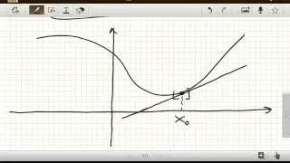 Das Taylor Polynom 1-ten Grades (Die Tangentengerade/Analysis)