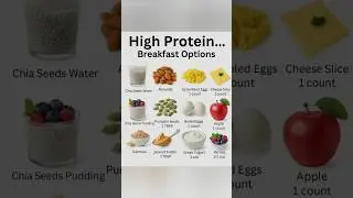 High Protein Breakfast Option #highprotein #proteinfood #protein #vitamin #breckfast #shorts #diet