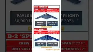 $750M vs $2B Bomber B-21 vs B-2 Comparison