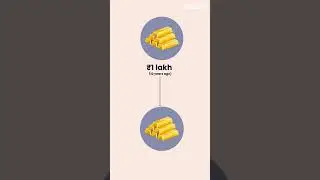 Gold at ₹1,00,000: Buy or Wait?