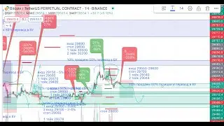 Аналитика биткоин 103 выпуск: BTC крутое пике начинается