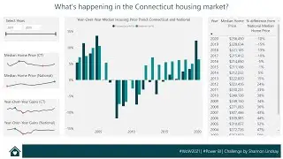 Power BI | #WOW2021 | Week 21 | Time Intelligence
