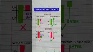 Candlestick Chart Pattern #shorts #