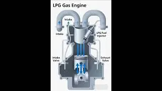 How an gas engine works???