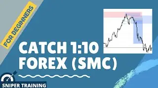 How to catch high RR trading smart money concepts / SND confirmation trading forex seconds timeframe