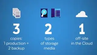 Acronis Backup 12 Demo Video: Backup Replication