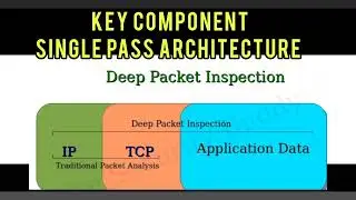 Palo Alto Firewall Training 2023: Single Pass Architecture! Key Component Single Pass Architecture !