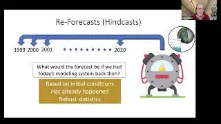 Prof. Kathy Pegion | Sources of Predictability for Subseasonal Precipitation in South America