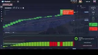 $600 | Best binary options strategy 2022