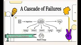Deep Dive into the Amazon DynamoDB Outage (Oct 19&ndash;20, 2025) | System Design Lessons