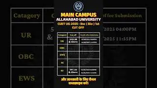 CUET UG 2025 🔥 BSC BIO Cut of Released Allahabad University | Height Marks | 1st Round CUT OFF #cuet