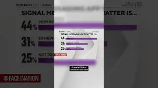 New poll shows Americans are concerned over Signal texts controversy #shorts