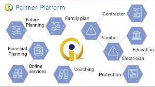iNeed's Partner Platform bring businesses and clients together