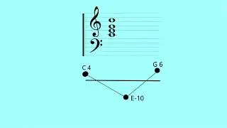 Just intonation via tuning tables - a wrong way