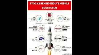 Best Defence stock in India #defence #defencestocks #investment