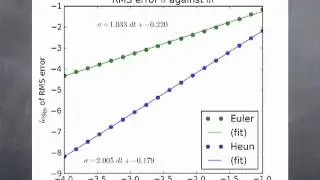 Heun's Method (improved Euler)