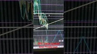 SPY Daily Update And Prediction For 8/14