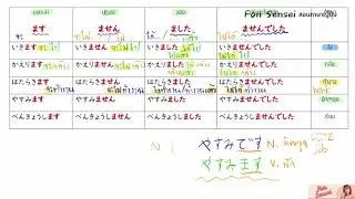 ตารางการผัน Tense คำกริยา 