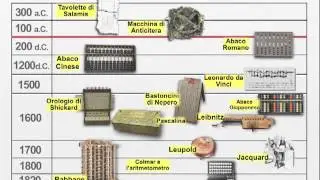 Storia del Computer