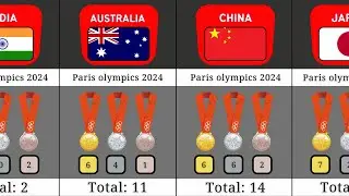 Day 4 Olympic Score Updates | Paris Olympic 2024 | Total Medals won By country in Paris Olympic 2024