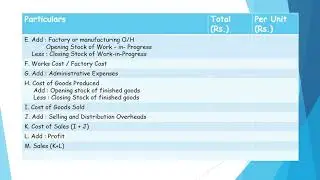 Proforma of cost Sheet  - Cost Sheet  part - 2 for B.com and Class 12 students.
