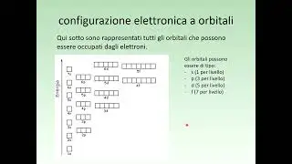 la configurazione elettronica