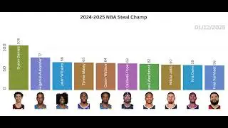2024-25 NBA Steals Leader | Bar Chart Race