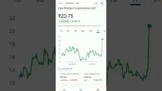zee media share #trending #zeemedianews #zeemedia #stockmarketeducation #stockmarketanalysis