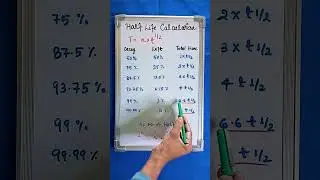 Расчет периода полураспада | Реакция первого порядка | #neet #jee