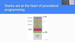 Data Structures - Applications & Uses of Data Structures