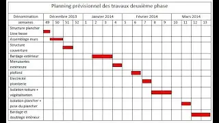 planning des travaux